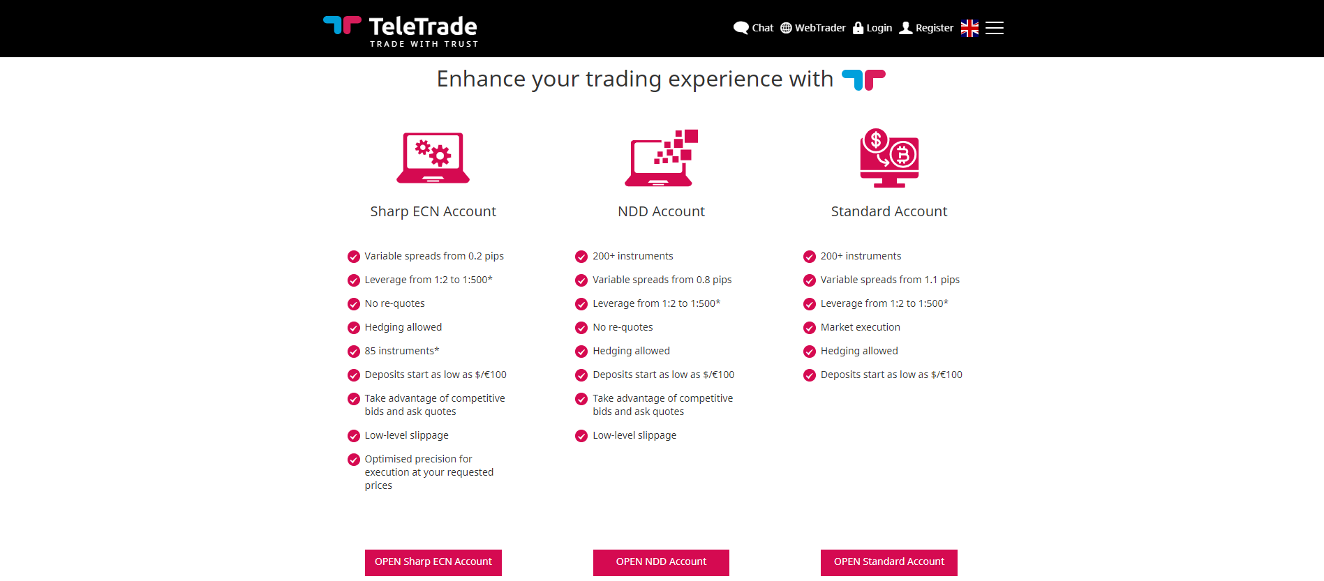 TeleTrade Review spread info